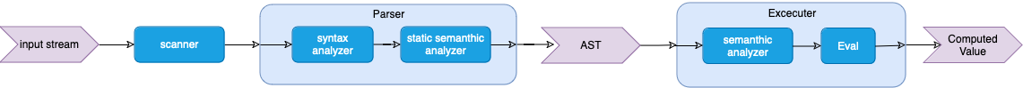 expression diagram